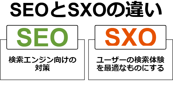 SEOとSXOの違いのイメージ