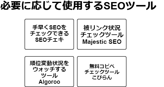 SEOツールのイメージ