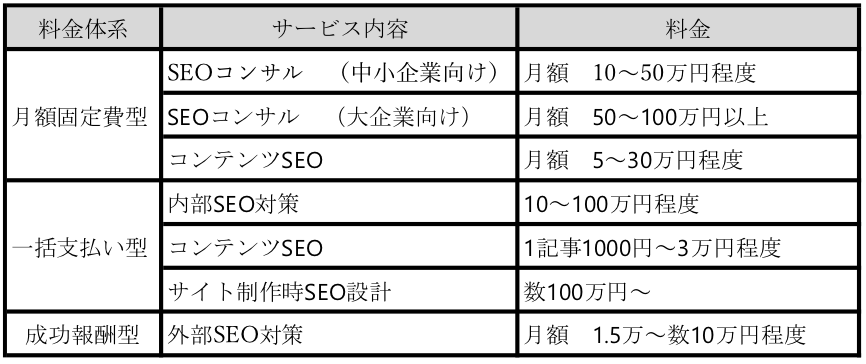 SEO予算の考え方と中小企業向けの投資目安