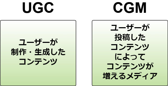 UGCとCGMの違いのイメージ